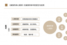 《家族傳承心理學(xué)》-- 一種新的傳承觀