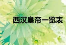 西漢皇帝一覽表（最后一個(gè)皇帝是誰）